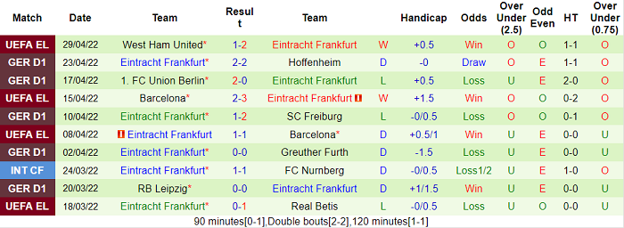 Nhận định, tỷ lệ kèo Leverkusen vs Eintracht Frankfurt, 1h30 ngày 3/5 - Ảnh 2