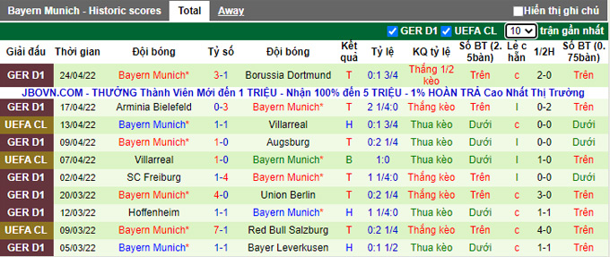 Cược góc Mainz vs Bayern Munich, 20:30 ngày 30 tháng 4 - Ảnh 2