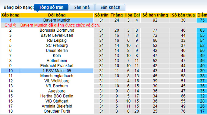 Cược góc Mainz vs Bayern Munich, 20:30 ngày 30 tháng 4 - Ảnh 4