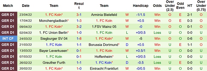 Bình luận, tỷ lệ cược Augsburg vs Cologne, 20:30 ngày 30 tháng 4 - Ảnh 5