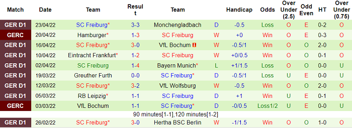 Bình luận, tỷ lệ cược Hoffenheim vs Freiburg, 23:30 ngày 30 tháng 4 - Ảnh 2