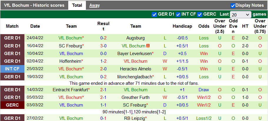 Bình luận, tỷ lệ cược Dortmund vs Bochum, 20:30 ngày 30 tháng 4 - Ảnh 2