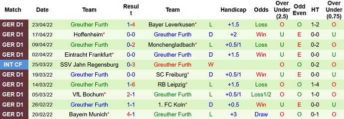 Nhận định, tỷ lệ kèo Union Berlin vs Greuther Fürth, 1h30 ngày 30/4 - Ảnh 5