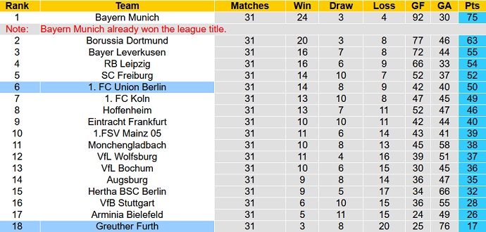 Nhận định, tỷ lệ kèo Union Berlin vs Greuther Fürth, 1h30 ngày 30/4 - Ảnh 1