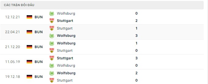 Bình luận, tỷ lệ cược Stuttgart vs Wolfsburg, 20:30 ngày 30 tháng 4 - Ảnh 2