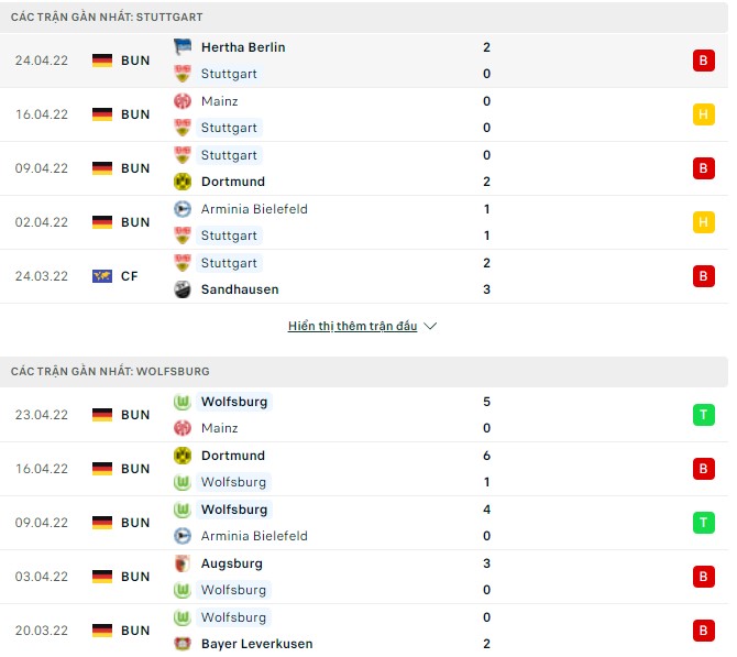 Bình luận, tỷ lệ cược Stuttgart vs Wolfsburg, 20:30 ngày 30 tháng 4 - Ảnh 1