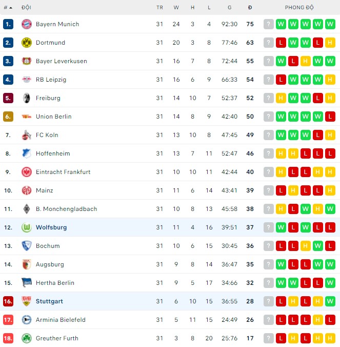 Bình luận, tỷ lệ cược Stuttgart vs Wolfsburg, 20:30 ngày 30 tháng 4 - Ảnh 3