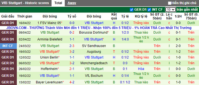 Bình luận, tỷ lệ cược Hertha Berlin vs Stuttgart, 22:30 ngày 24 tháng 4 - Ảnh 2