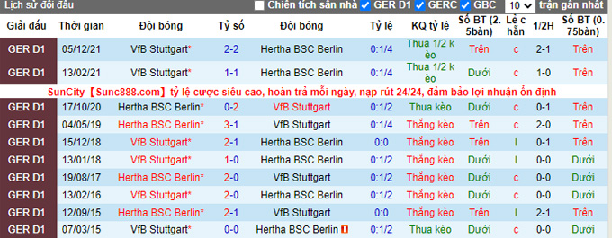 Bình luận, tỷ lệ cược Hertha Berlin vs Stuttgart, 22:30 ngày 24 tháng 4 - Ảnh 3