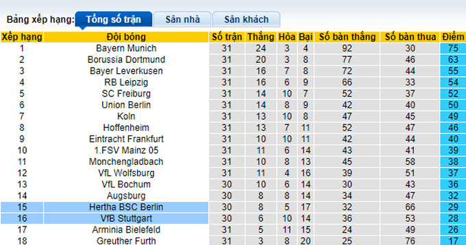 Bình luận, tỷ lệ cược Hertha Berlin vs Stuttgart, 22:30 ngày 24 tháng 4 - Ảnh 4