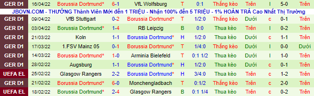 Bình luận, tỷ lệ cược Bayern Munich vs Dortmund, 23:30 ngày 23 tháng 4 - Ảnh 3