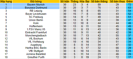 Bình luận, tỷ lệ cược Bayern Munich vs Dortmund, 23:30 ngày 23 tháng 4 - Ảnh 4