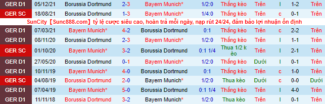 Bình luận, tỷ lệ cược Bayern Munich vs Dortmund, 23:30 ngày 23 tháng 4 - Ảnh 1