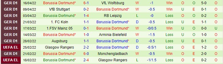 Tỷ lệ cược chẵn/lẻ Bayern Munich vs Dortmund, 23:30 ngày 23 tháng 4 - Ảnh 3