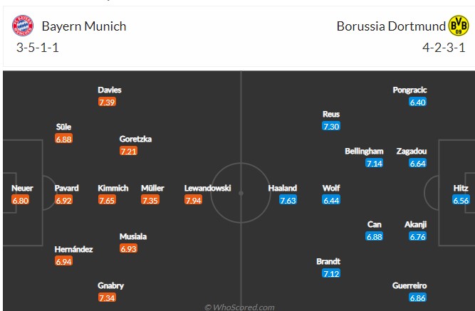 Tỷ lệ cược chẵn/lẻ Bayern Munich vs Dortmund, 23:30 ngày 23 tháng 4 - Ảnh 5