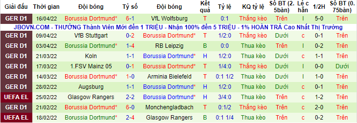 Bình luận, tỷ lệ cược Bayern Munich vs Dortmund, 23:30 ngày 23 tháng 4 - Ảnh 3