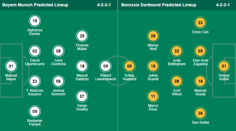 Bình luận, tỷ lệ cược Bayern Munich vs Dortmund, 23:30 ngày 23 tháng 4 - Ảnh 5