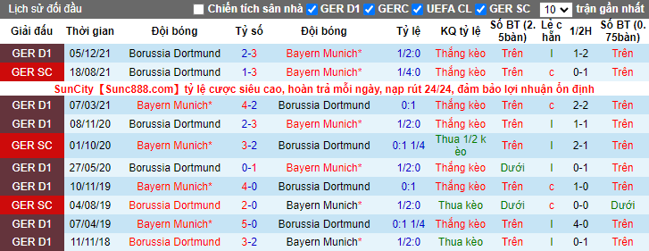 Bình luận, tỷ lệ cược Bayern Munich vs Dortmund, 23:30 ngày 23 tháng 4 - Ảnh 4