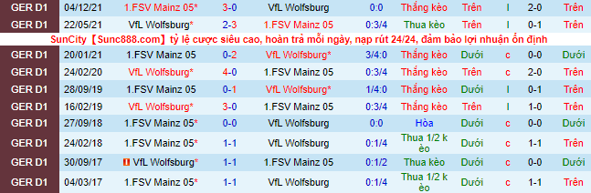 Bình luận, tỷ lệ cược Wolfsburg vs Mainz, 1:30 sáng ngày 23 tháng 4 - Ảnh 1