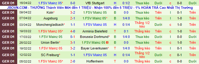 Bình luận, tỷ lệ cược Wolfsburg vs Mainz, 1:30 sáng ngày 23 tháng 4 - Ảnh 3