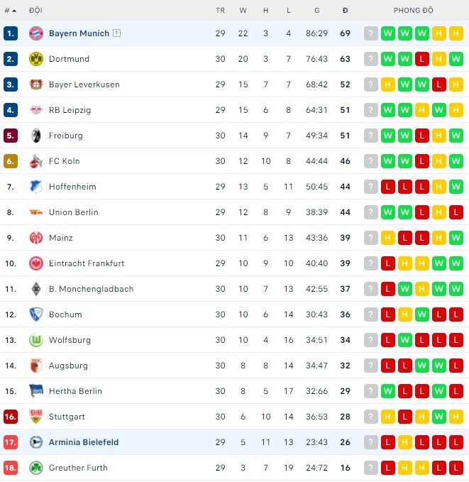 Soi kèo phạt góc Bielefeld vs Bayern Munich, 20h30 ngày 17/4 - Ảnh 4