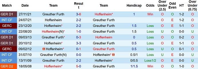 Nhận định, tỷ lệ kèo Hoffenheim vs Greuther Fürth, 22h30 17/04 - Ảnh 4