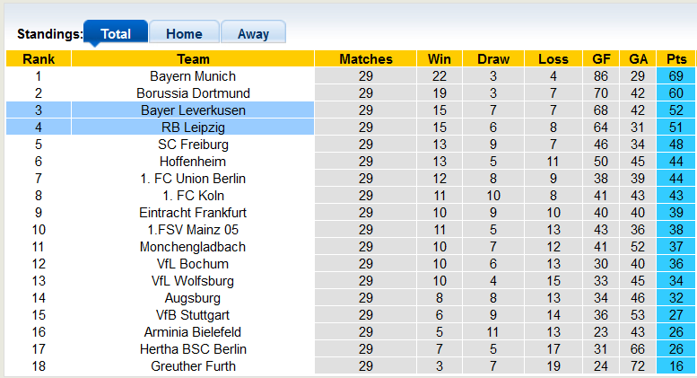 Bình luận, tỷ lệ cược Leverkusen vs Leipzig, 0:30 ngày 18 tháng 4 - Ảnh 4