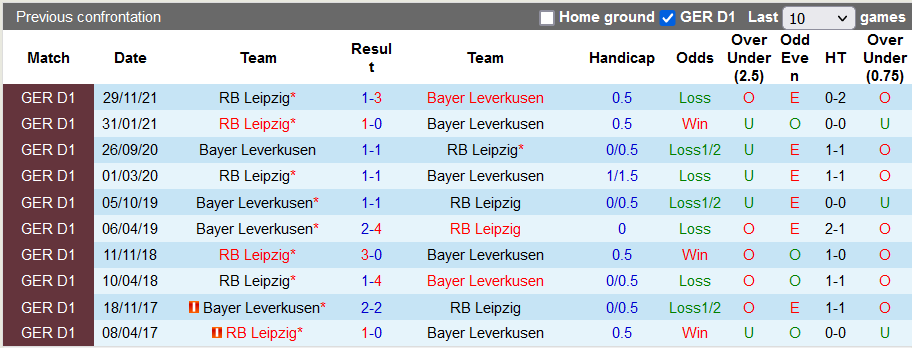 Bình luận, tỷ lệ cược Leverkusen vs Leipzig, 0:30 ngày 18 tháng 4 - Ảnh 3