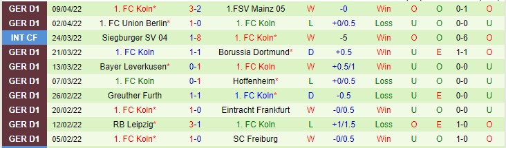 Dự đoán và phân tích M'gladbach vs Cologne, 23h30 ngày 16/04 - Ảnh 2