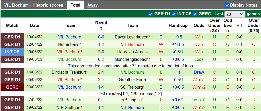 Bình luận, tỷ lệ cược Freiburg vs Bochum, 20:30 ngày 16 tháng 4 - Ảnh 2