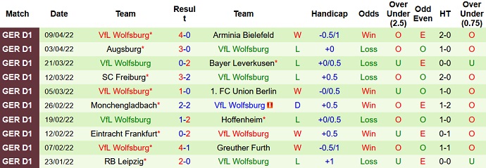 Tỷ lệ cược góc Dortmund vs Wolfsburg, 20:30 ngày 16 tháng 4 - Ảnh 5