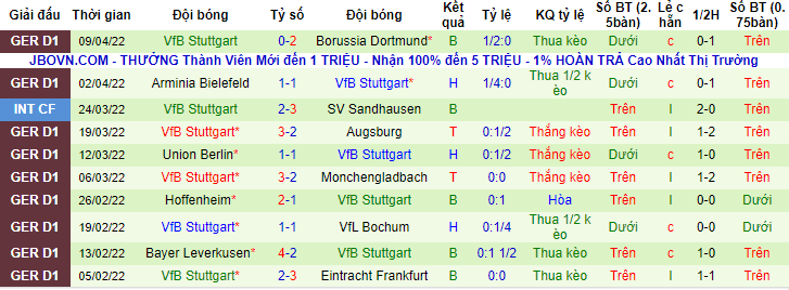 Bình luận, tỷ lệ cược Mainz vs Stuttgart, 20:30 ngày 16 tháng 4 - Ảnh 2