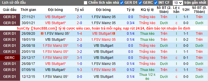 Bình luận, tỷ lệ cược Mainz vs Stuttgart, 20:30 ngày 16 tháng 4 - Ảnh 4