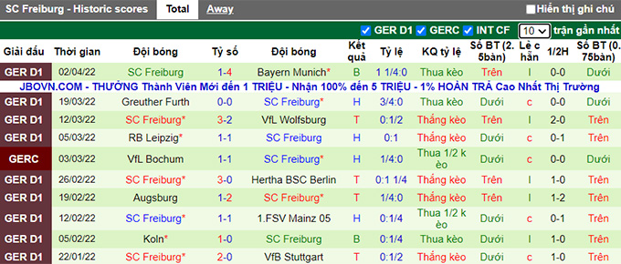 Nhận định, soi kèo Eintracht Frankfurt vs Freiburg, 22h30 ngày 10/04 - Ảnh 2