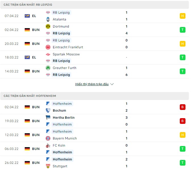 Bình luận, tỷ lệ cược Leipzig vs Hoffenheim, 00:30 ngày 11 tháng 4 - Ảnh 1