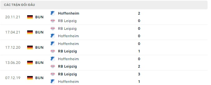 Bình luận, tỷ lệ cược Leipzig vs Hoffenheim, 00:30 ngày 11 tháng 4 - Ảnh 2