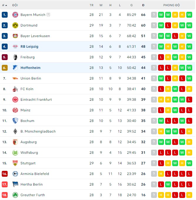 Bình luận, tỷ lệ cược Leipzig vs Hoffenheim, 00:30 ngày 11 tháng 4 - Ảnh 3