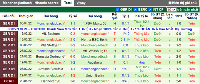 Bình luận, tỷ lệ cược Greuther Furth vs M'gladbach, 20:30 ngày 9 tháng 4 - Ảnh 2