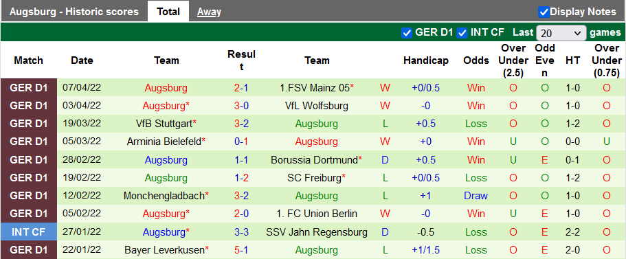 Bình luận, tỷ lệ cược Bayern Munich vs Augsburg, 20:30 ngày 9 tháng 4 - Ảnh 2