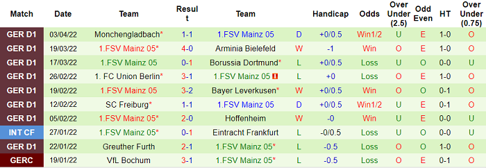 Tỷ lệ cược góc Augsburg vs Mainz, 23:30 ngày 6 tháng 4 - Ảnh 2