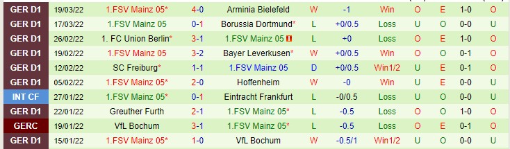 Dự đoán và phân tích M'gladbach vs Mainz, 22:30 ngày 3 tháng 4 - Ảnh 2