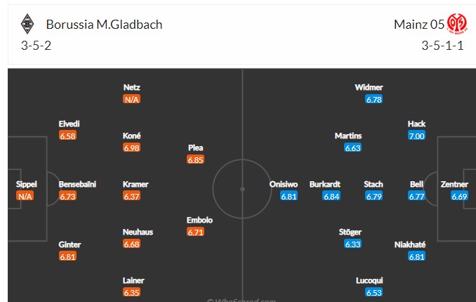 Dự đoán và phân tích M'gladbach vs Mainz, 22:30 ngày 3 tháng 4 - Ảnh 4