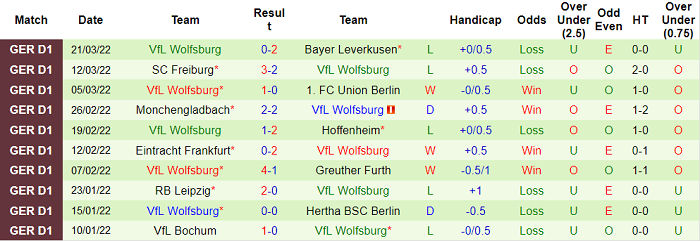 Bình luận, tỷ lệ cược Augsburg vs Wolfsburg, 20:30 ngày 3 tháng 4 - Ảnh 2