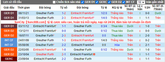 Nhận định, soi kèo Eintracht Frankfurt vs Greuther Furth, 20h30 02/04 - Ảnh 3