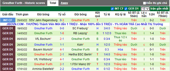 Nhận định, soi kèo Eintracht Frankfurt vs Greuther Furth, 20h30 02/04 - Ảnh 2