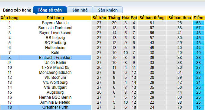 Nhận định, soi kèo Eintracht Frankfurt vs Greuther Furth, 20h30 ngày 2/4 - Ảnh 4