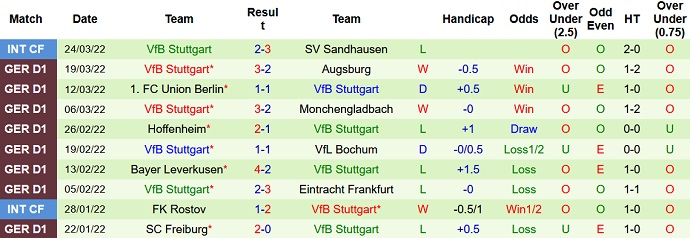 Bình luận, tỷ lệ cược Bielefeld vs Stuttgart, 20:30 ngày 2 tháng 4 - Ảnh 5