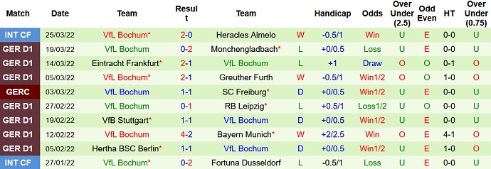 Bình luận, tỷ lệ cược Hoffenheim vs Bochum, 20:30 ngày 2 tháng 4 - Ảnh 5