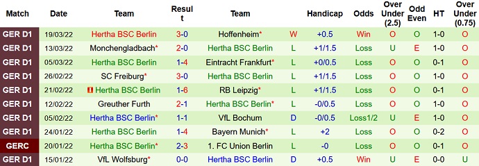 Bình luận, tỷ lệ cược Leverkusen vs Hertha Berlin, 20:30 ngày 2 tháng 4 - Ảnh 5