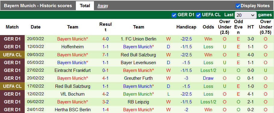 Bình luận, tỷ lệ cược Freiburg vs Bayern Munich, 20:30 ngày 2 tháng 4 - Ảnh 2